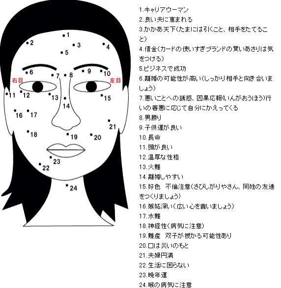 ホクロ自慢〜*\(^o^)/*