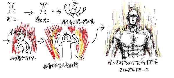 ガルちゃんで画像(サイト)を貼り付ける方法＆練習Part3