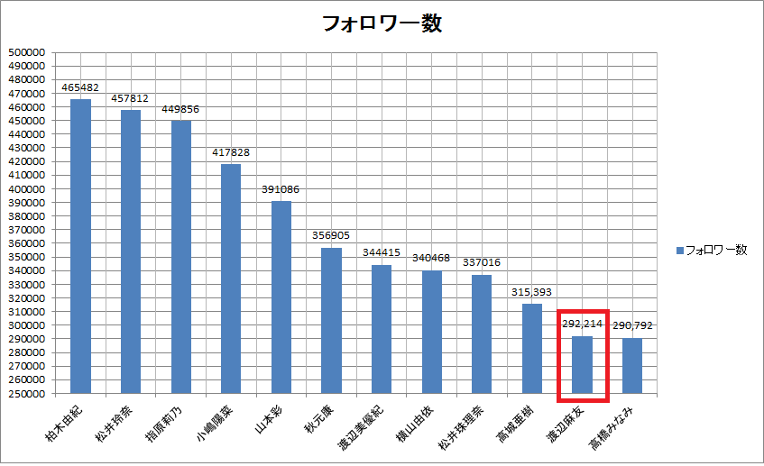 AKB48新曲振付はラッキィ池田「恋するフォーチュンクッキー」「ゲラゲラポーのうた」に続くか!?
