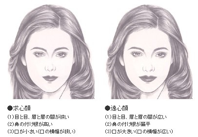 離れ目(遠心顔)の人～