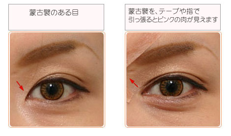 見た目年齢と実年齢、イコールですか？