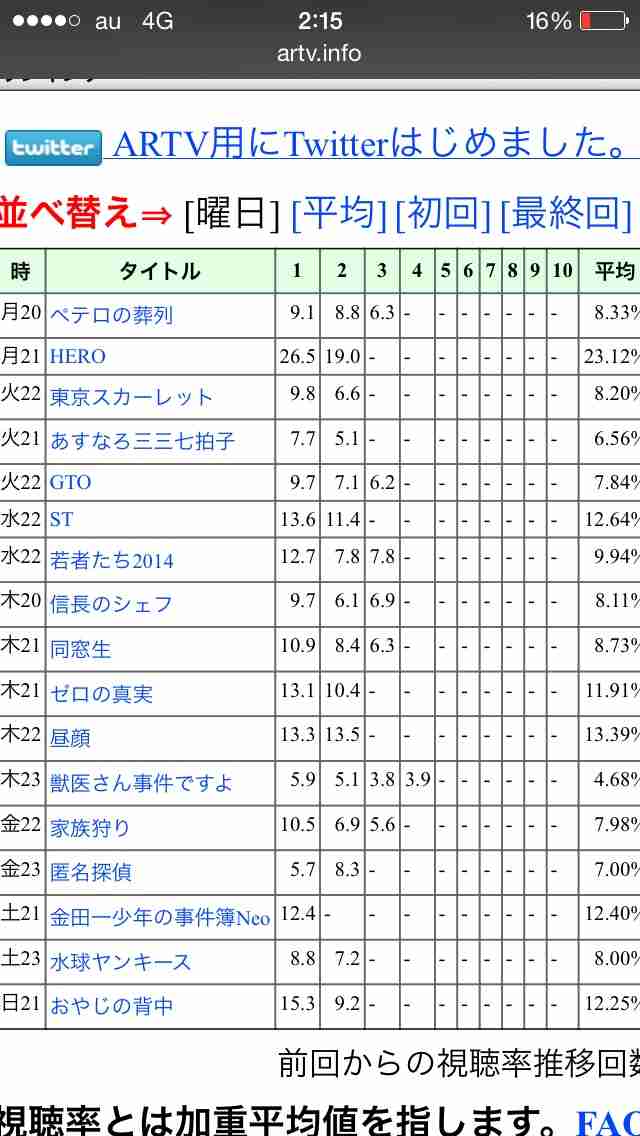 夏ドラマに一言注文しよう