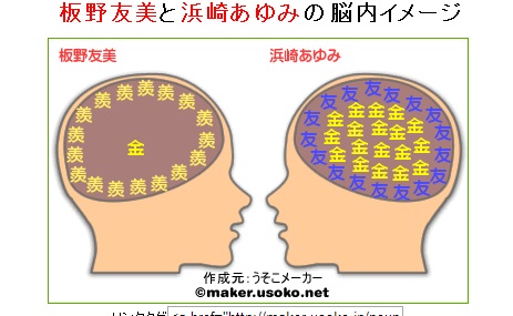 浜崎あゆみ、浜崎あゆみファンから叩かれた板野友美を励ます