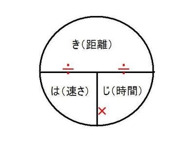 学校で習った懐かしい単語