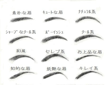 眉毛薄い人あるある ガールズちゃんねる Girls Channel