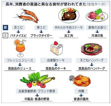 今日の夕飯を高級料理っぽく紹介して下さい