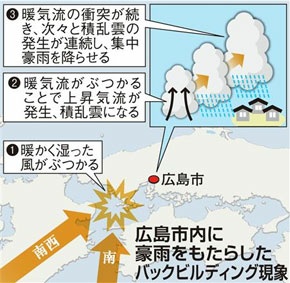 【広島土砂災害】行方不明者51人、死者は39人に