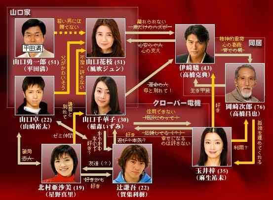 再放送でハマったドラマ！