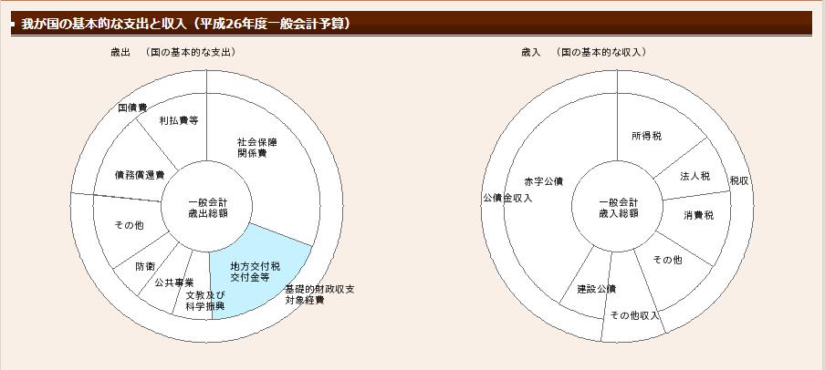 日本人の預金・税金が米軍の武器に変わっている