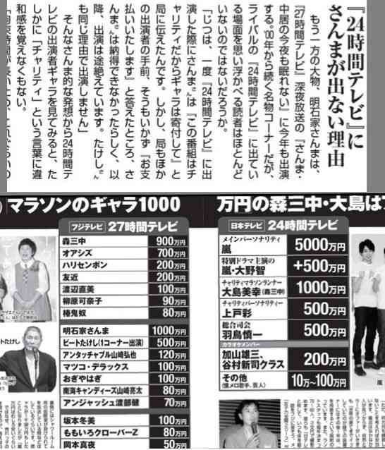 24時間テレビは必要だと思いますか？