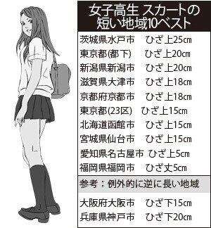 自分が中高生の時に流行ってた制服の着こなし