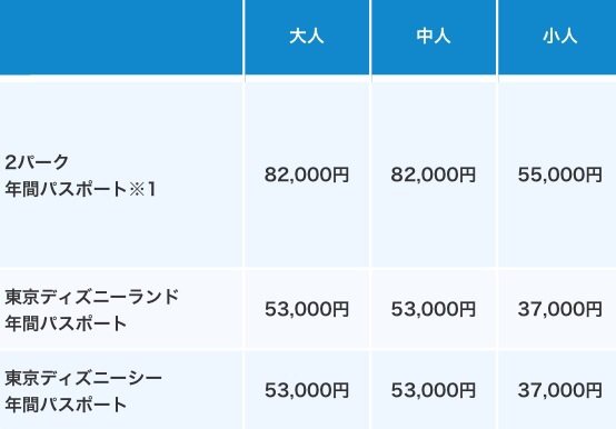 TDL・TDS年間パスポート所持してる方