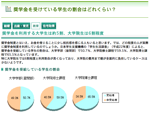学歴って大事だと思ったこと