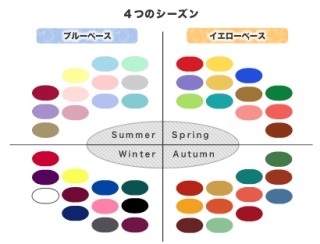 垢ぬける方法、ポイント