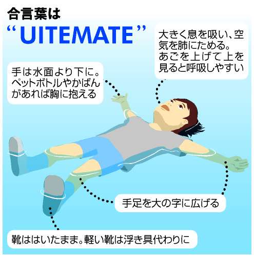 男児2人を助けようとした男性が溺死 男児たちは浮輪につかまって無事