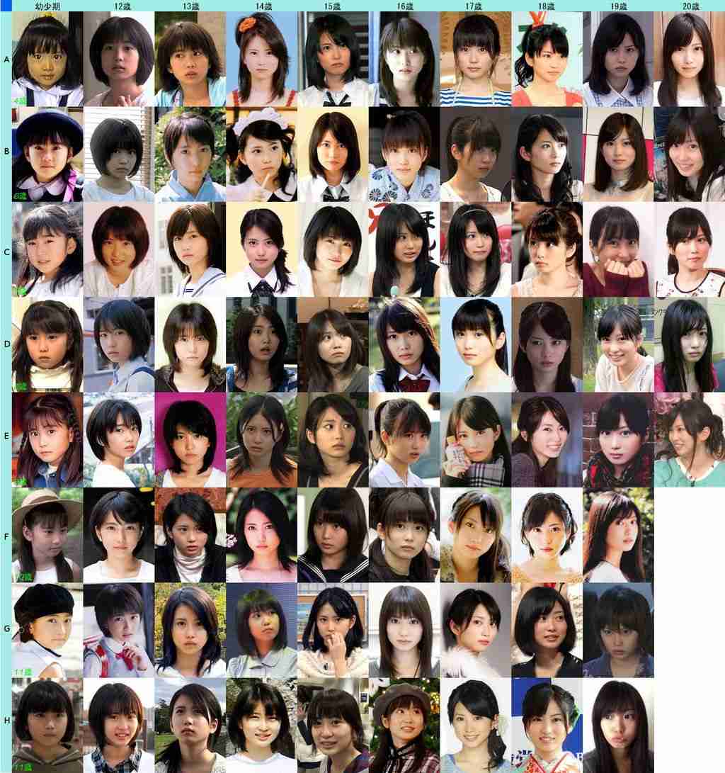 変わらない芸能人