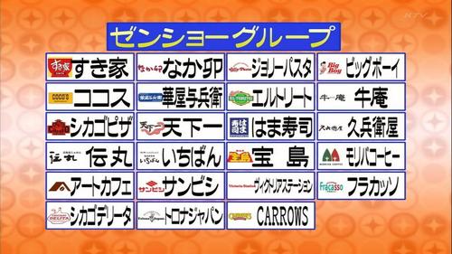 すき家、約1200店の深夜営業中止