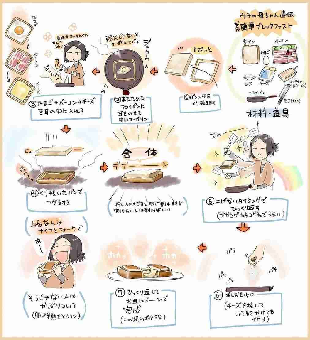 変わってるけど意外と美味しいトースト