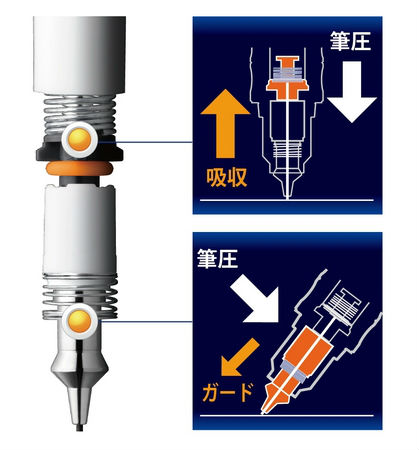 どんなに力を入れても芯が折れないシャープペン　ゼブラが11月発売