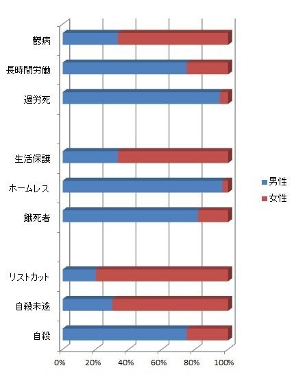 マツコ・デラックスが語った“男女平等”が正論過ぎる!