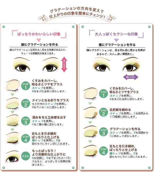 自分のこだわり、おすすめメイク法