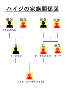 偶然うまくいった事!