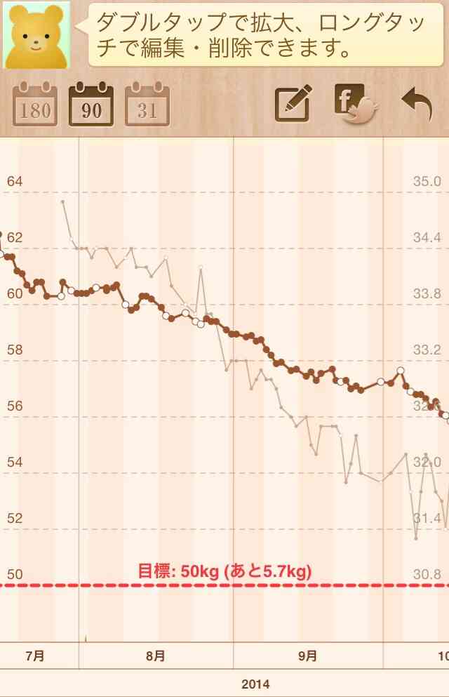 ダイエッターの方！どんなアプリを使っていますか？