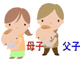 母子家庭、父子家庭の悩み