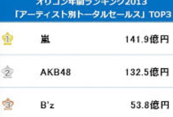 赤西・山下・錦戸“スマホ窃盗事件”が和解！　書類送検直前の「莫大な示談金」の出処