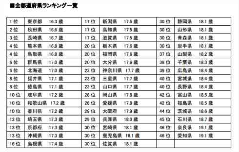 【18歳以上限定】まだキスしたことない人集合！