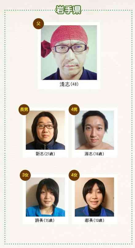 ビッグダディこと林下清志さんの自宅で火災との情報