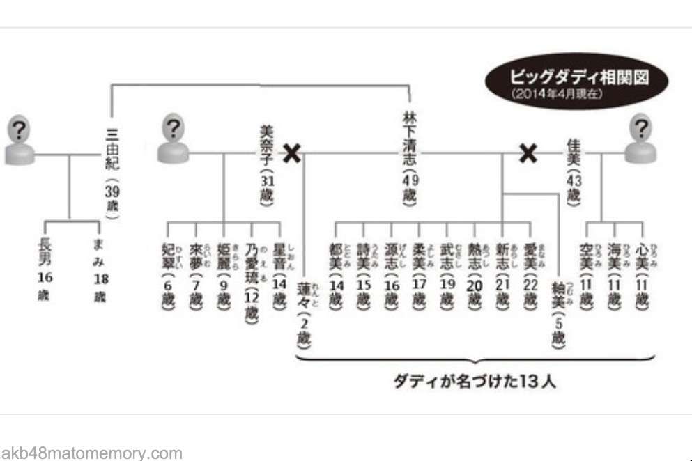 ビッグダディこと林下清志さんの自宅で火災との情報