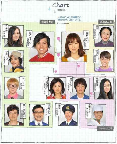 【実況・感想】Nのために「第6話」