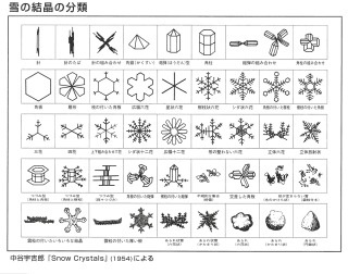 ガルちゃんで画像とサイトを張り付ける練習トピpart5