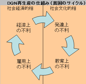 奨学金の返済はどのようにしてますか？