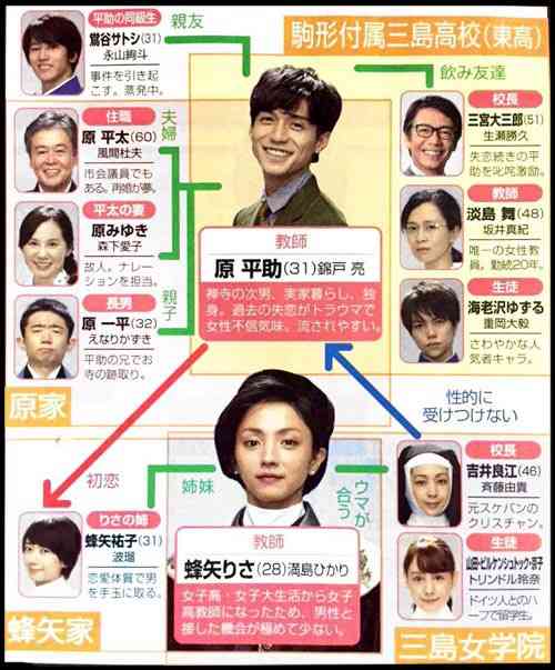 宮藤官九郎（クドカン）、視聴率で悩み吐露「オレの感覚がズレてるのか」