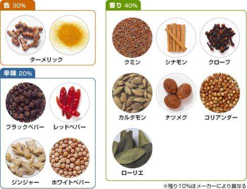 市販のカレールーはどこの使ってますか。