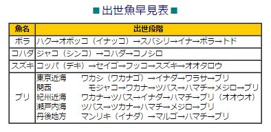 大人になってから知って驚いたこと