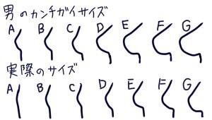 谷間はそうそうできません！「男性は女子の胸のことをわかっていないなぁ」と思うことって？