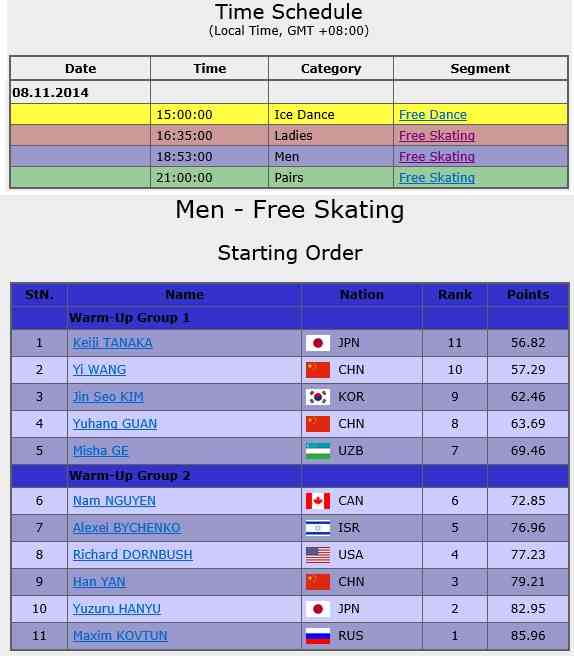 【フィギュアGPシリーズ：中国杯】羽生結弦「最悪」2位スタート　男子SP
