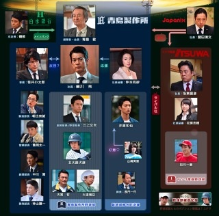 ありのまま、号泣、ゴーストライター…流行ネタが満載の「人生ゲームオブザイヤーII」をタカラトミーが発売ww