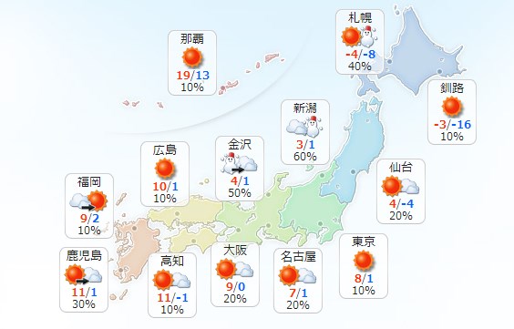寒い日あるある
