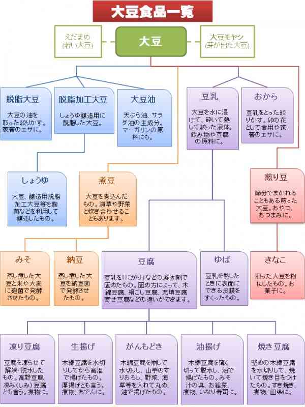 役立つ画像を貼っていきましょう！