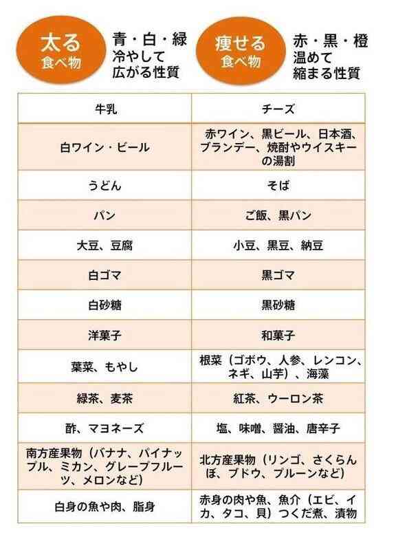 役立つ画像を貼っていきましょう！
