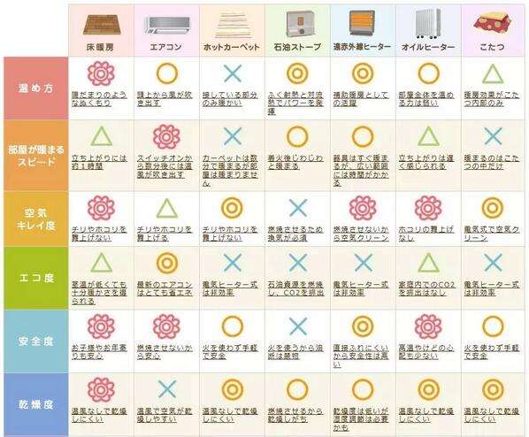 役立つ画像を貼っていきましょう！