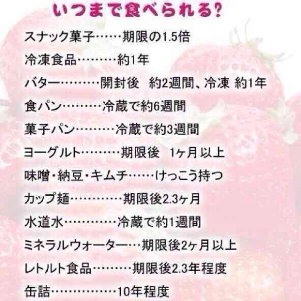 役立つ画像を貼っていきましょう！