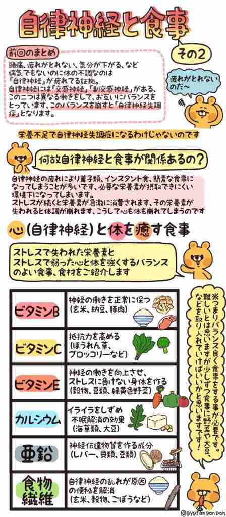 役立つ画像を貼っていきましょう！
