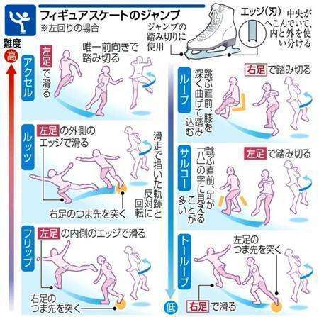 役立つ画像を貼っていきましょう！