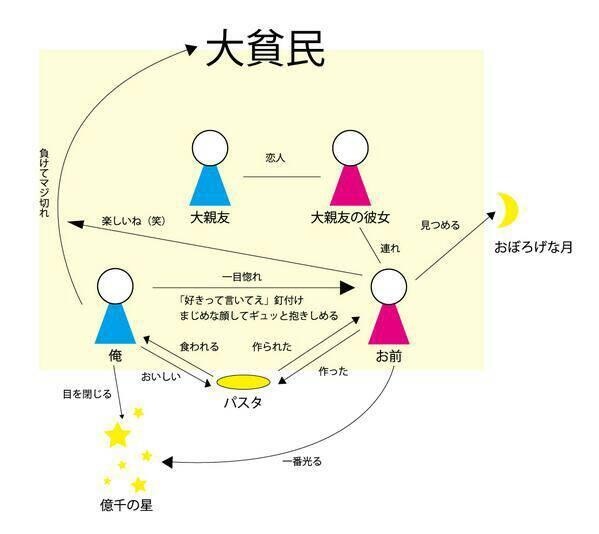役立つ画像を貼っていきましょう！