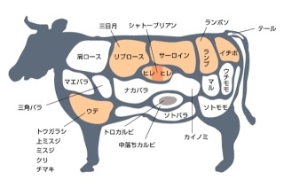 役立つ画像を貼っていきましょう！